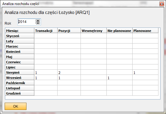 czesci_r_analiza