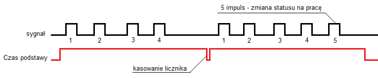 auto_praca