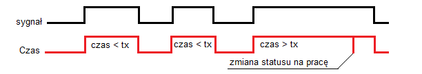auto_praca2