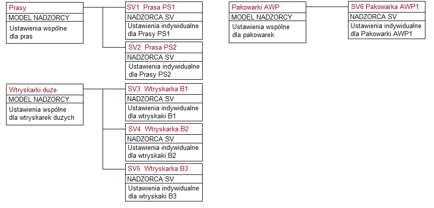 nadzorca_model