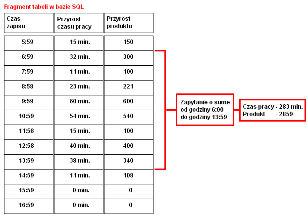 sql1