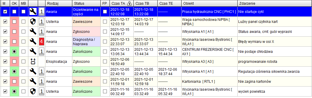 historia awarii