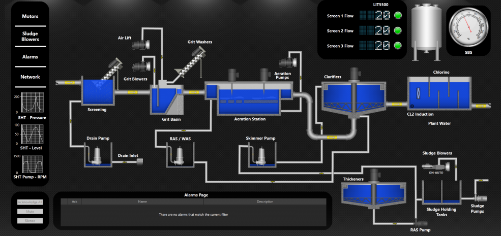 system SCADA