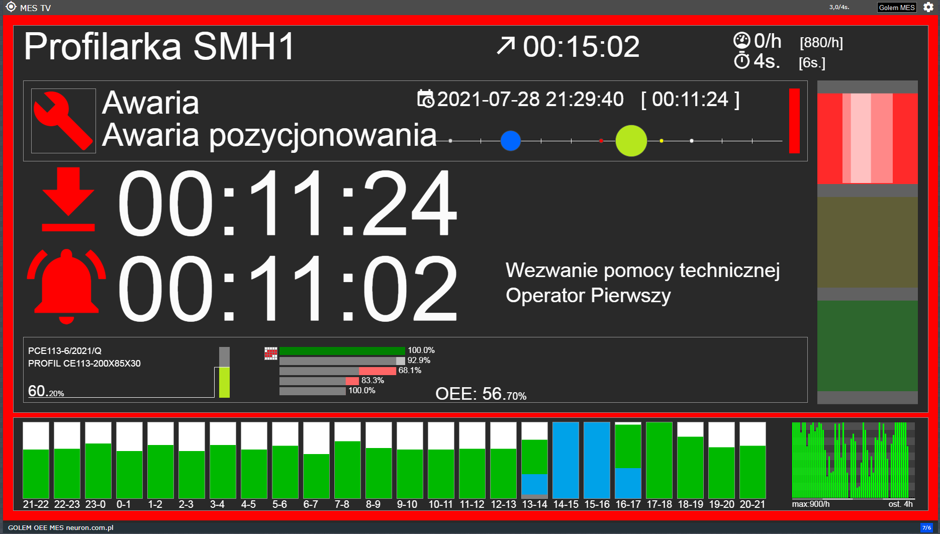 wizualizacja stanu maszyny na dużym ekranie TV